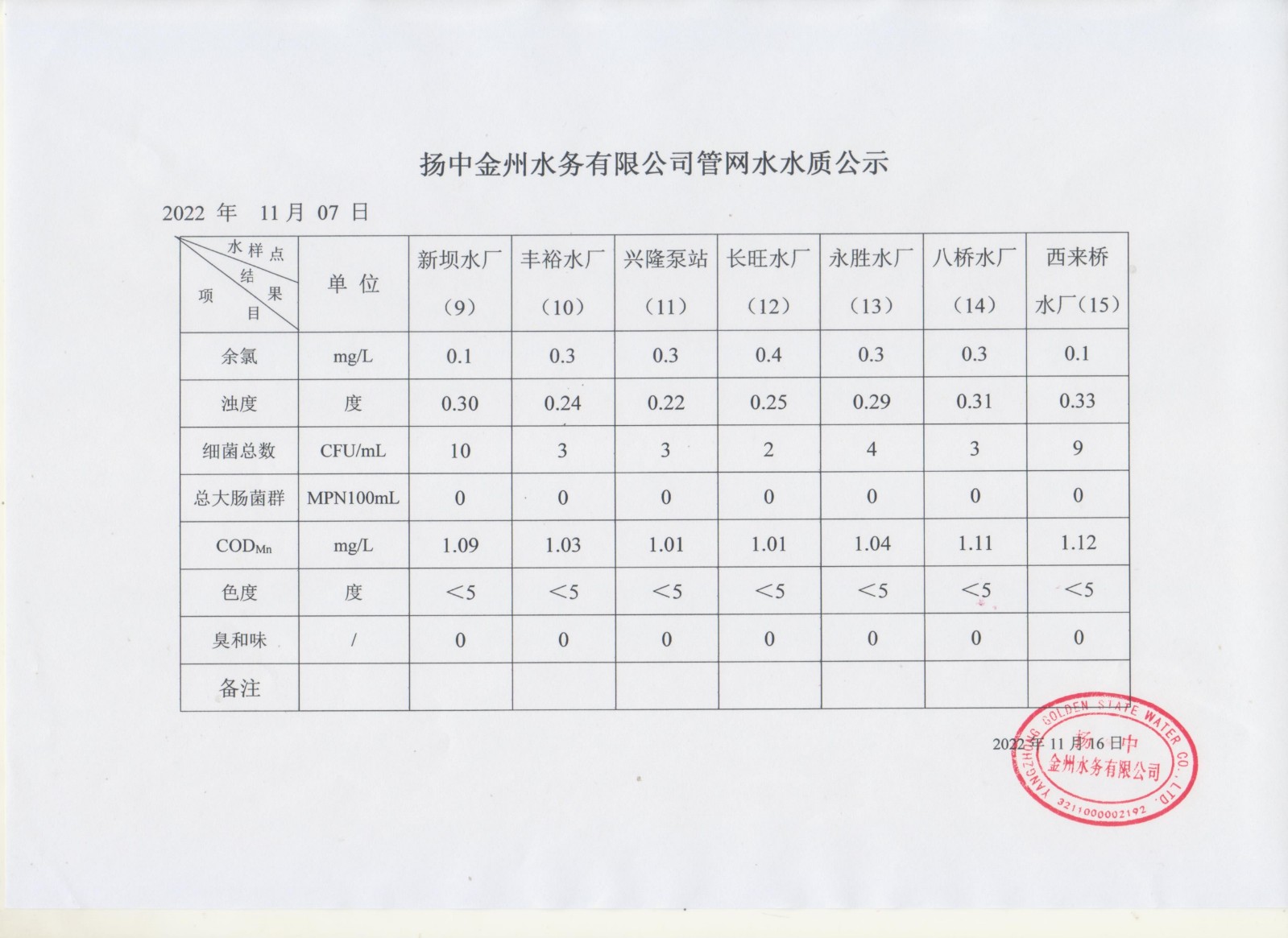 12月管網水第一周周報_00.jpg