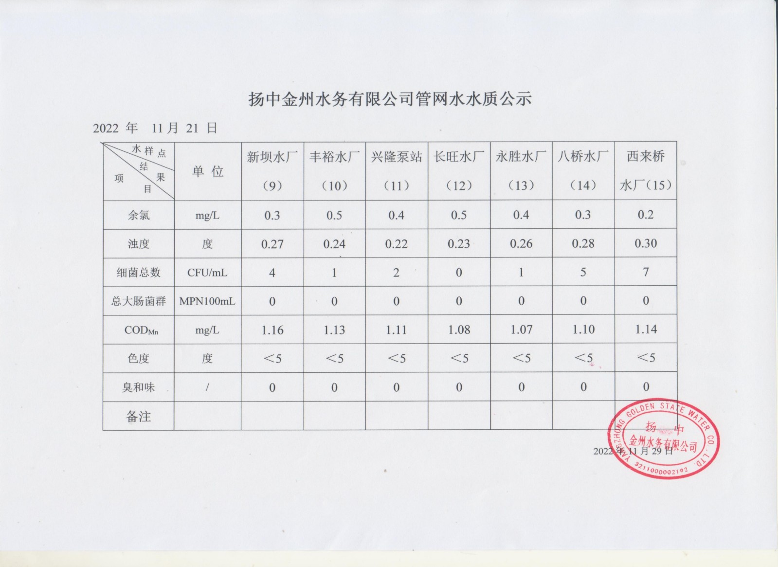 11月第三周管網水周報_00.jpg