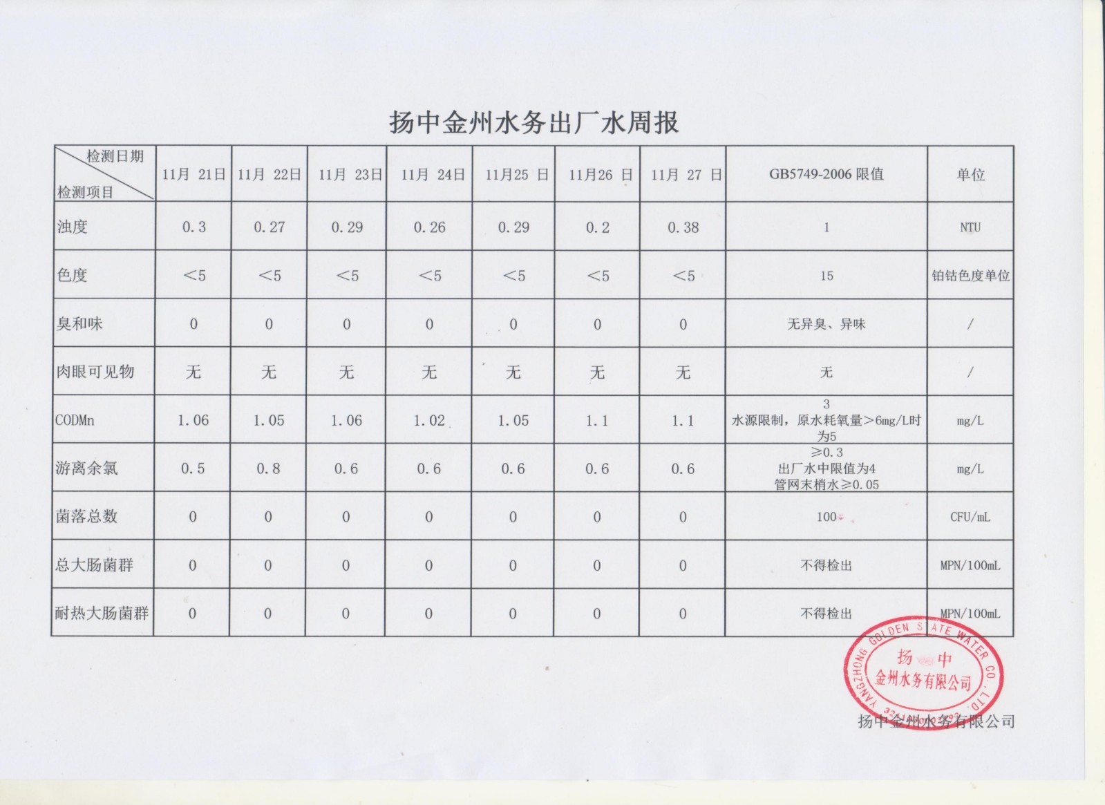 11月出廠水第四周周報_00.jpg