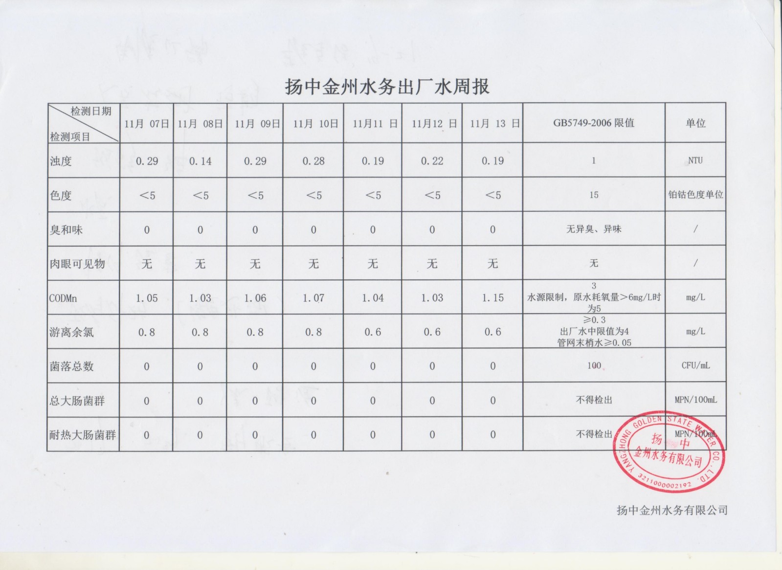 11月出廠水第二周周報(bào)_00.jpg