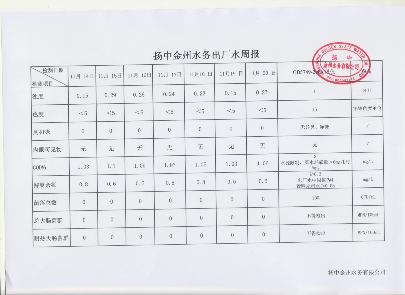 11月出廠水第三周周報_00.jpg