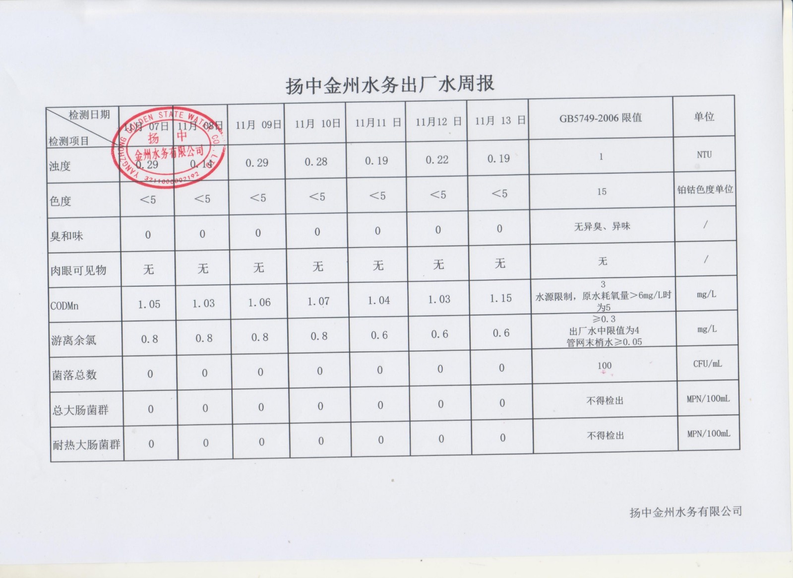 11月第二周出廠水周報_00.jpg