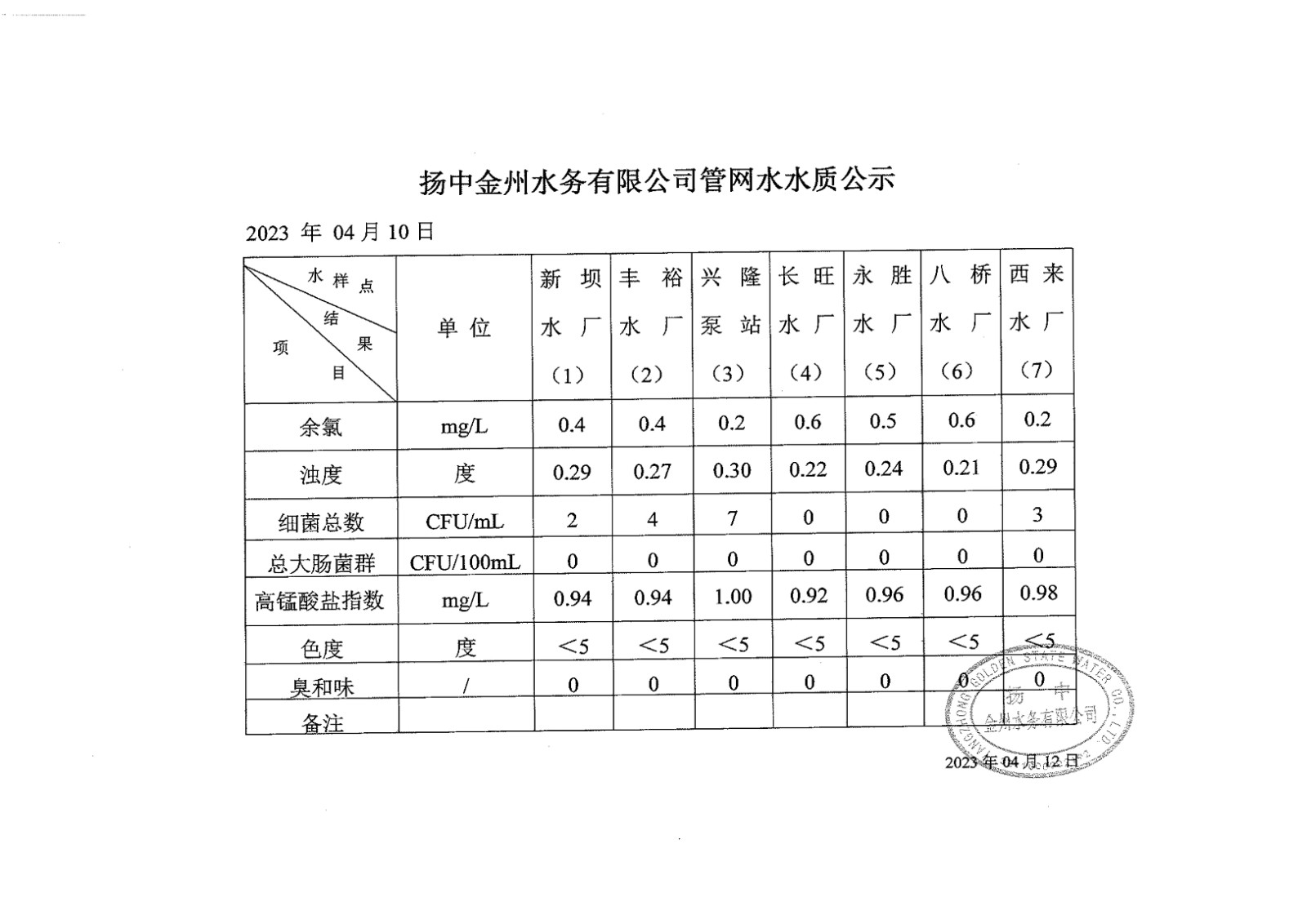 4月第二周管網水周報_00.jpg