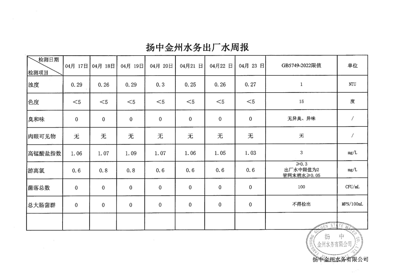 4月出廠水第三周周報_00.jpg