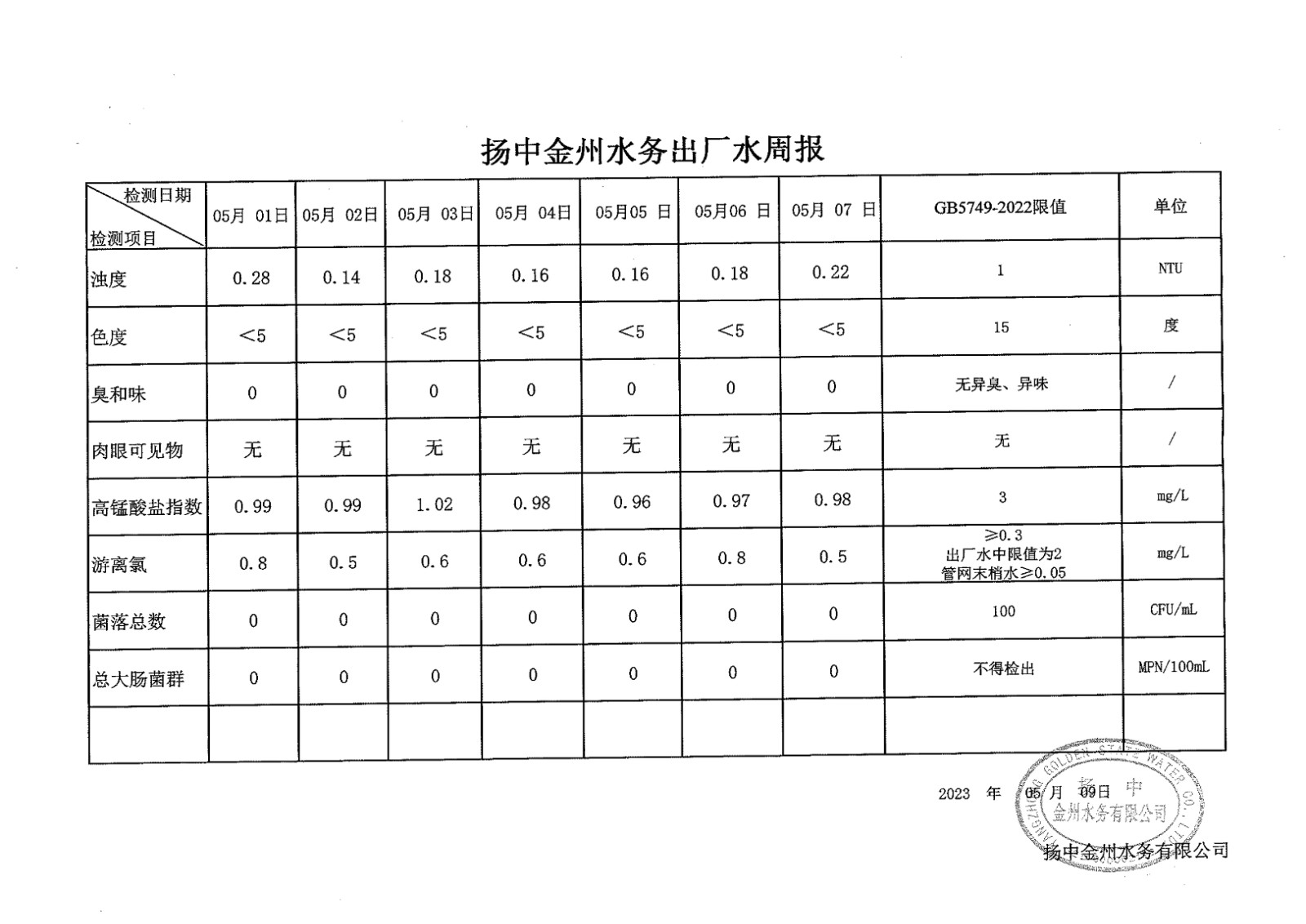 5月第一周出廠水周報_00.jpg