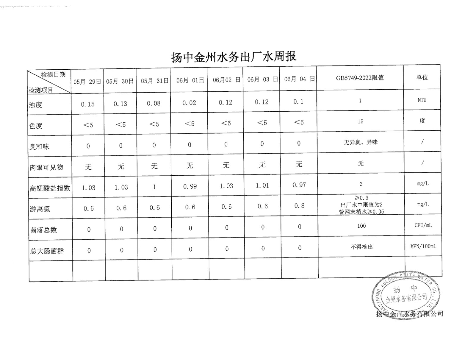 5月第四周出廠水周報_00.jpg