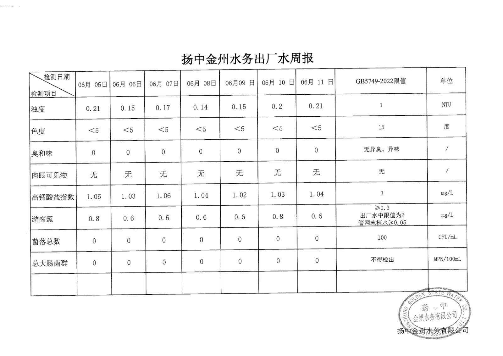 6月第一周出廠水周報(bào)_00.jpg